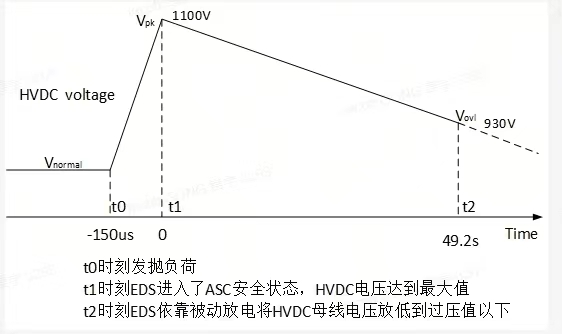 E3M0075120D VDSmax.jpg