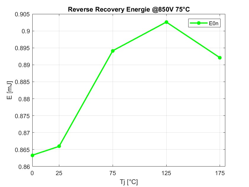 Tj_sweep_850V_Rg1_WSP_V2_nach_loschen_C_Lcsi_Body_Diode_Losses.jpg