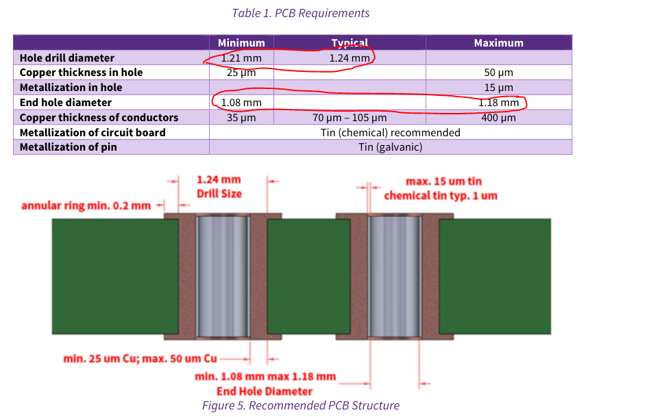 pcb requirements.PNG