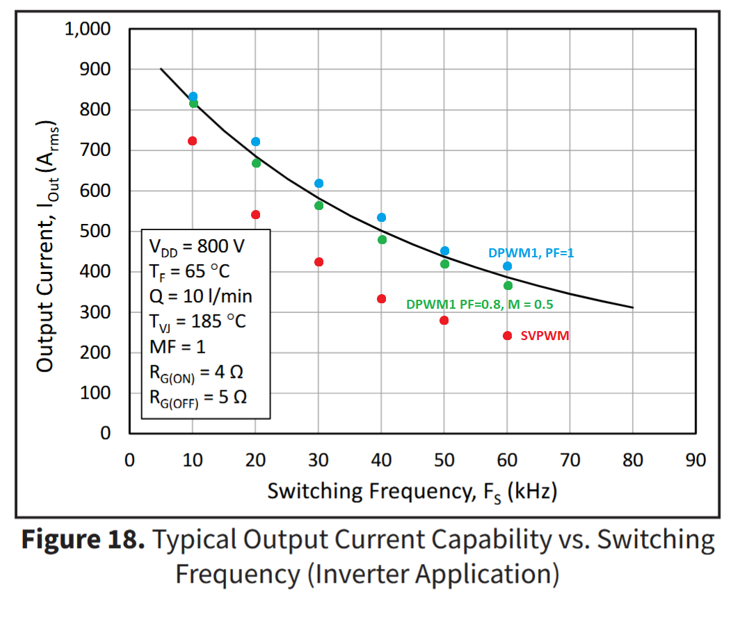 Wolfspeed_QECB1R6M12YM4_comparison.png